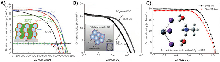 Two nm ALD TiO2 on mesoporous TiO2 