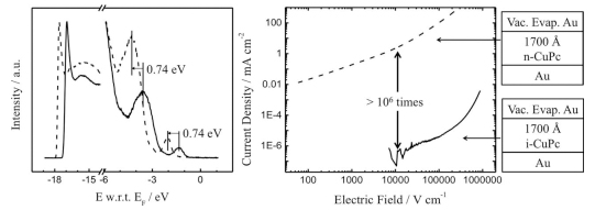 Ultraviolet photoelectron spectroscopy Ultraviolet photoelectron spectroscopy