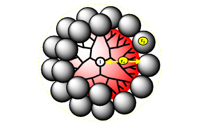 Schematic illustrating how to determine the theoretical number of shell-like spheroids based of off sterically induced stoichiometry, the radius of core dendrimer, ,and the radius of shell dendrimer. 