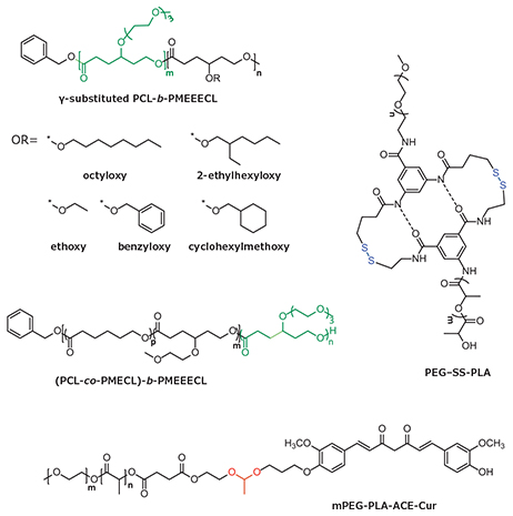 MATERIAL MATTERS, Volume 12, Number 2 Single stimulus-responsive polyesters