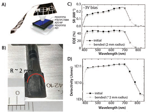 Fully AJ-printed organic photodiodes