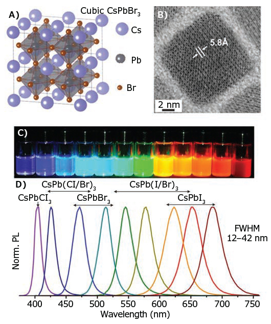 Schematic of the cubic perovskite lattice of CsPbX3 Schematic of the cubic perovskite lattice of CsPbX3