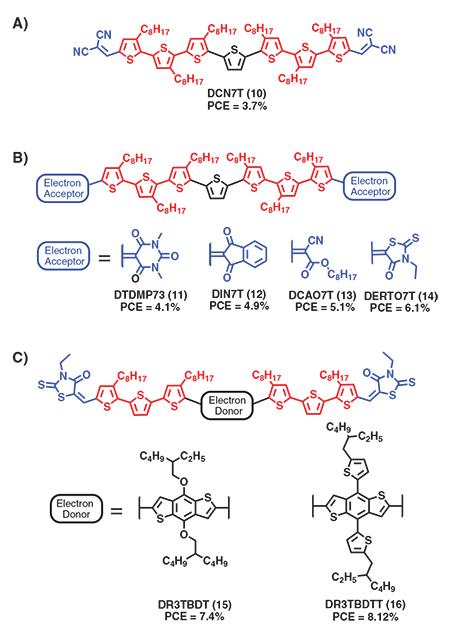 Chemical structures of soluble small molecule donors reported by Chen and coworkers Chemical structures of soluble small molecule donors reported by Chen and coworkers