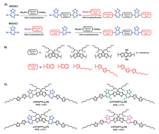 Chemical structures of soluble small molecule donors reported by Bazan and co-workers. Chemical structures of soluble small molecule donors reported by Bazan and co-workers.