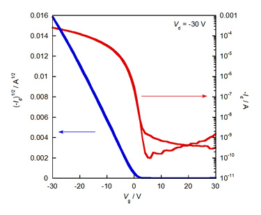 dntt-based-ofet Typical transfer characteristics of the DNTT
