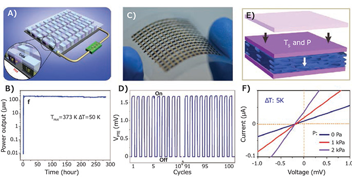 schematic thermoelectric module