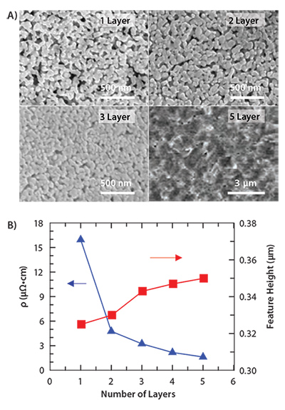 SEM micrographs of the silver microstructure as a function of layers