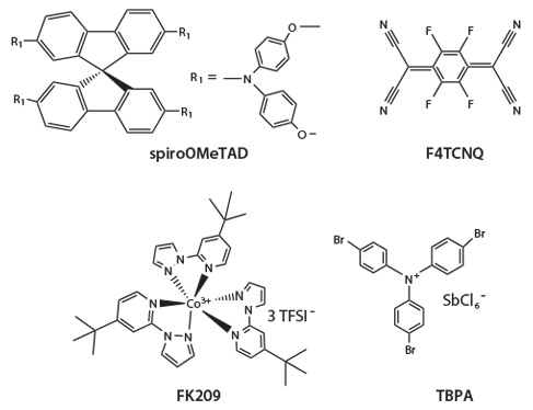 A diagram showcasing four chemical structures. The top left structure is spiroOMeTAD, featuring a spirocyclic arrangement with multiple aromatic rings. The top right structure is F4TCNQ, characterized by a central nitrogen-containing ring with fluorine substituents. The bottom left structure is FK209, which has a complex arrangement of rings and nitrogen atoms. The bottom right structure is TBPA, displaying a brominated aromatic compound. Each structure is labeled accordingly. A diagram showcasing four chemical structures. The top left structure is spiroOMeTAD, featuring a spirocyclic arrangement with multiple aromatic rings. The top right structure is F4TCNQ, characterized by a central nitrogen-containing ring with fluorine substituents. The bottom left structure is FK209, which has a complex arrangement of rings and nitrogen atoms. The bottom right structure is TBPA, displaying a brominated aromatic compound. Each structure is labeled accordingly.