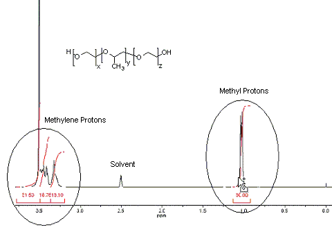 Polymer-reaction Polymer-reaction