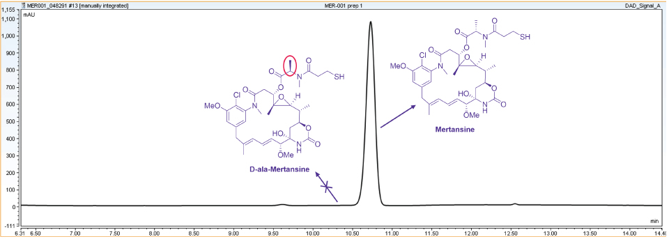 HPLC Chromatogram of Maycore HPLC chromatogram of the MAYCore™ intermediate showing controlled levels of impurities during synthesis