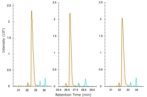 Separation of deamidated from unmodified NISTMab peptide FNWYVDGVEVHNAK Chromatogram showing the separation of deamidated (blue) from unmodified NISTMab peptide FNWYVDGVEVHNAK