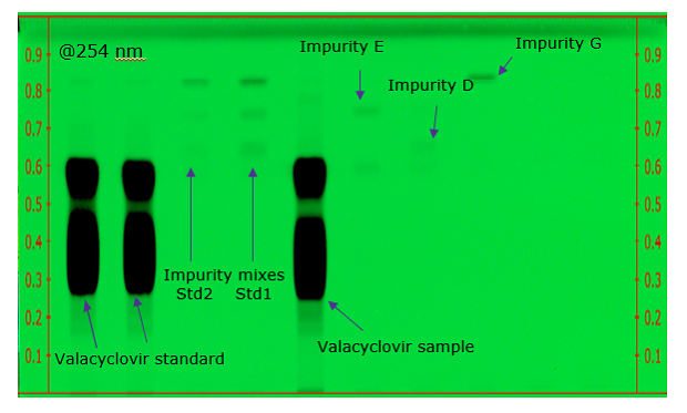 Chromatograms at short (254 nm) wavelength A thin-layer chromatography (TLC) plate, viewed under a wavelength of 254 nm after being sprayed with fluorescamine, displays a vibrant green color. On both the right and left edges of the plate, there are 9 red markings, starting from the bottom and labeled from 0.1 to 0.9, each placed at intervals of 0.1 cm. The plate reveals three distinct black bands, representing the impurities labeled D, E, and G. These bands stand out clearly against the green background, indicating the presence and separation of these impurities.