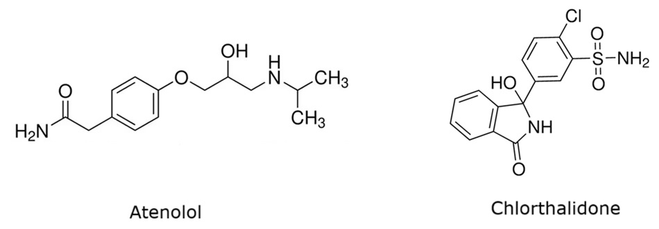 Chemical structures of two pharmaceutical compounds, atenolol and chlorthalidone. On the left, the structure of atenolol includes a benzene ring attached to an amide group and an ether-linked side chain ending in a secondary amine with two methyl groups. It also has a hydroxyl group on the side chain. On the right, the structure of chlorthalidone features a fused ring system consisting of a benzothiadiazine ring with a chlorine atom, a sulfonamide group, and a ketone. A hydroxyl group is also attached to one of the rings. The structures are depicted in black lines with clear labeling of functional groups and atoms. The names “Atenolol” and “Chlorthalidone” are written below their respective structures.