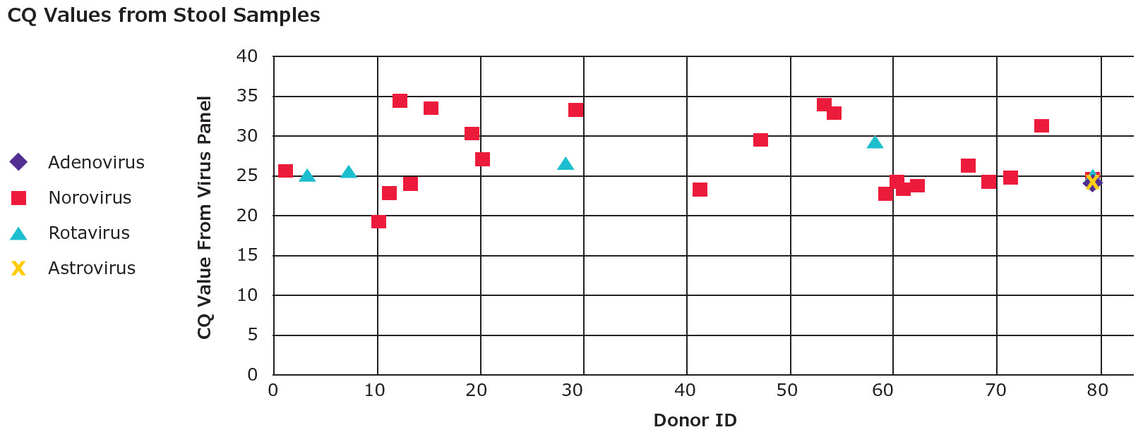 用GenElute™-E病毒RNA/DNA提取试剂盒进行新冠粪便样本分析