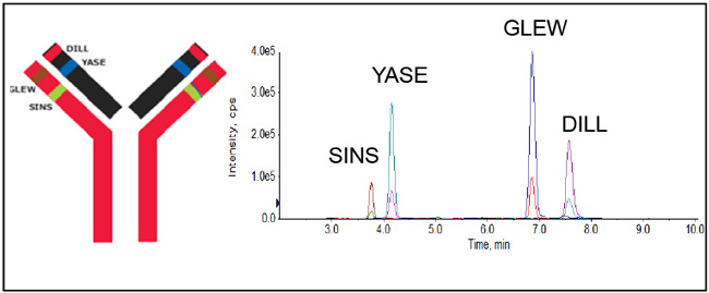 extracted-ion-chromatogram extracted-ion-chromatogram