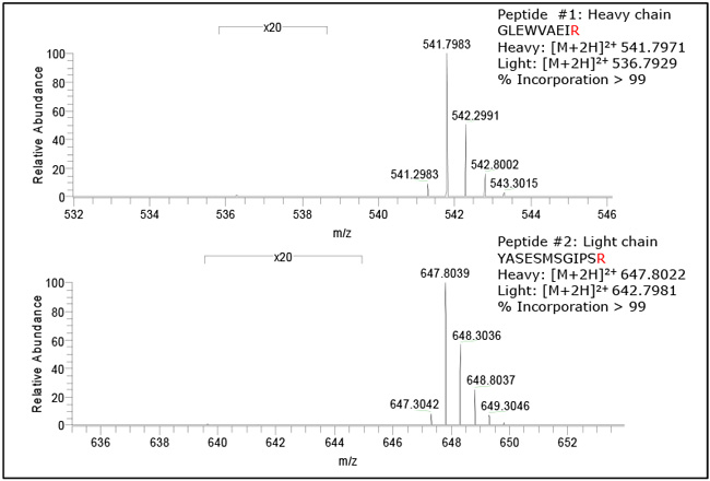 isotopic-incorporation isotopic-incorporation