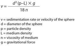 A mathematical equation showing the formula to calculate Stoke’s Law as “v = d^2 (p-L) x g/18n” A mathematical equation showing the formula to calculate Stoke’s Law as “v = d^2 (p-L) x g/18n”