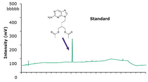 Chromatographic data – standard Chromatographic data – standard solution.
