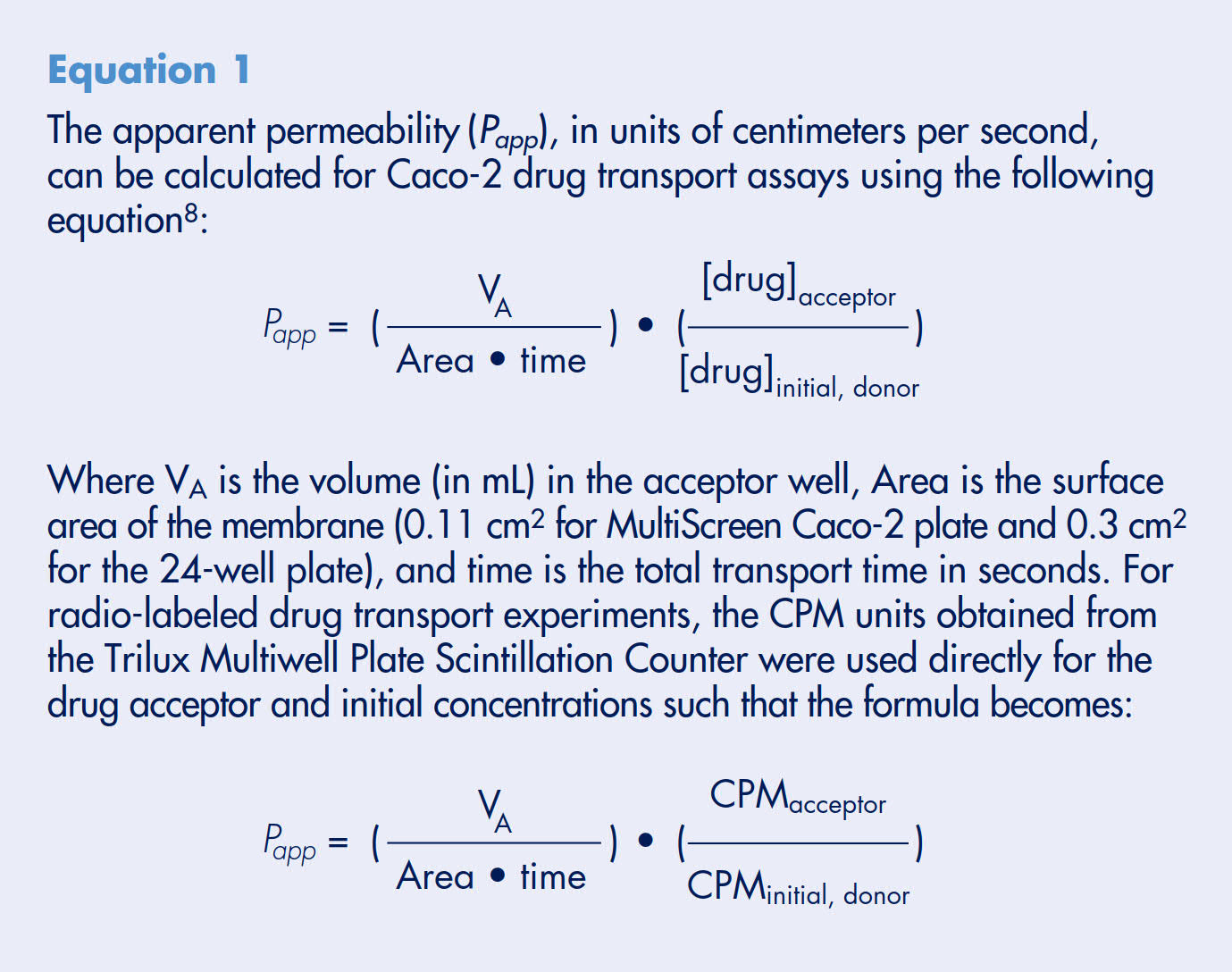 Drug transport assays in a 96-well system: reproducibility and correlation to human absorption