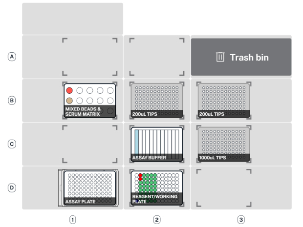 Deck setup when running MILLIPLEX® Human Panel A immunoassay on the AAW™ workstation – Day 1 Overnight. Shows deck placement of tube rack, tip racks, reservoir plate for buffers, reagent plate for samples, and heater-shaker.
