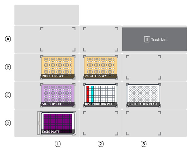 Deck Map Configuration for GenElute™-E Plate Protocol Deck setup when running the automated GenElute™-E blood DNA extraction protocol for plates on the AAW™ workstation. Shows deck placement of 200 µL tips in B1 and B2, 50 µL tips in C1, distribution plate in C2, purification plate in C3, and lysis plate in D1.