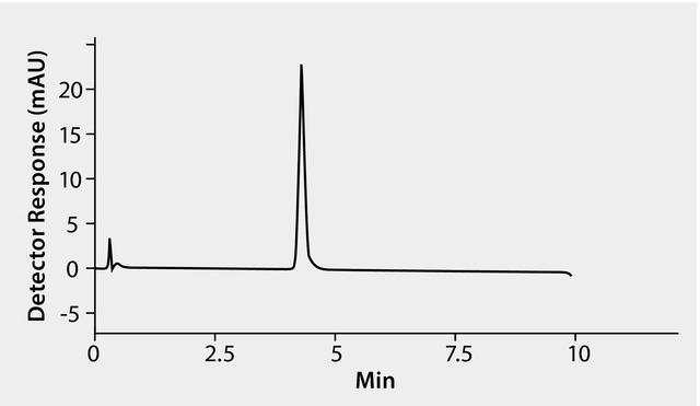 cgrams HPLC Analysis of Purified Adeno-associated Virus (AAV) on TSKgel® SP-NPR