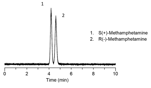 Mobile Phase 2: Ammonium Trifluoroacetate in Methanol:Water