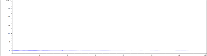 chloroquine-graph