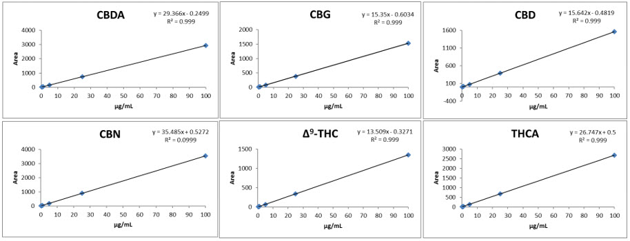 Rapid high-resolution gradient method