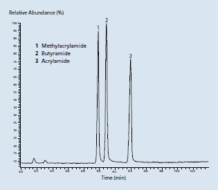 GC-CI-MS chromatogram of methacrylamide, butyramide and acrylamide. (Column: SUPELCOWAXTM 10, 30m x 0.25mm ID x 0.25μm df. Oven: Gradient starting at 70o C (1 min.) to 220o C at 15o C/min, hold 2 min. Injection volume: 1μL. Carrier gas: He, 20 cm/sec. Injection: on column.) GC-CI-MS chromatogram of methacrylamide, butyramide and acrylamide. (Column: SUPELCOWAXTM 10, 30m x 0.25mm ID x 0.25μm df. Oven: Gradient starting at 70o C (1 min.) to 220o C at 15o C/min, hold 2 min. Injection volume: 1μL. Carrier gas: He, 20 cm/sec. Injection: on column.)