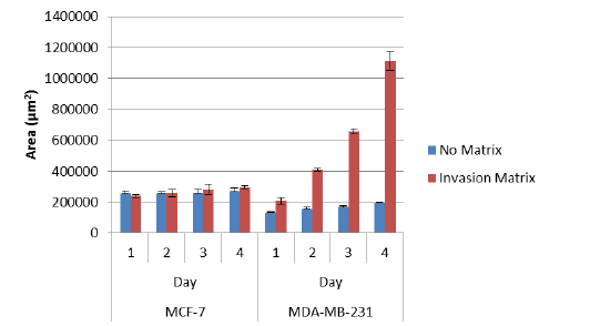 Quantitative analysis of surface area