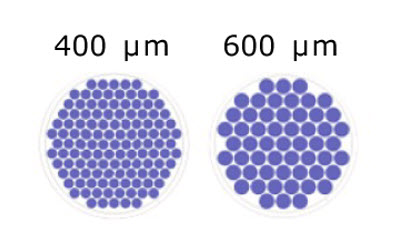 Number of microwells/well in Millicell® Microwell 96-well plates Schematic representation of the number of microwells/well based on microwell size for Millicell® Microwell 96-well plates