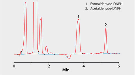 Example Chromatogram of a Sample Containing Formaldehyde and Acetaldehyde Example Chromatogram of a Sample Containing Formaldehyde and Acetaldehyde