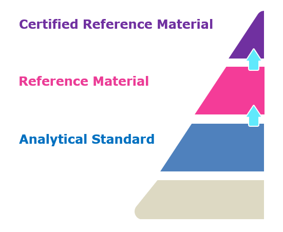 Reference Graph