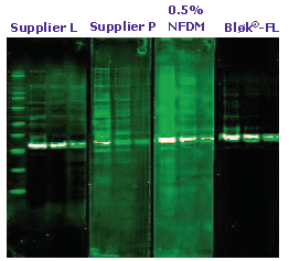 Flour Detection