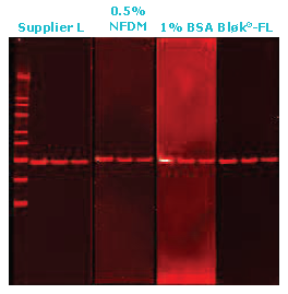 Fluor Detection