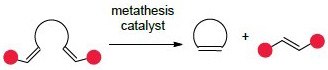 Ring-closing metathesis is an intramolecular reaction of an acyclic diene to form a ring.