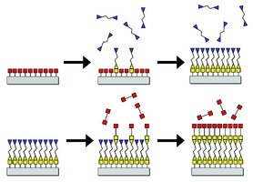 Chemical Vapor Deposition