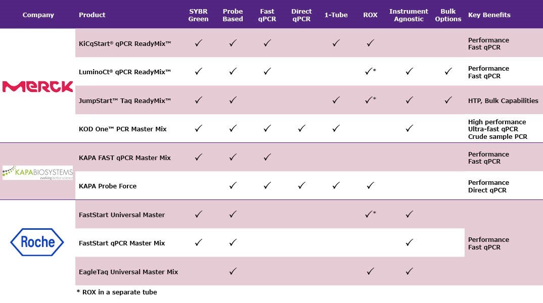 Overview of the products offered in relation to the Monkeypox virus and their benefits.