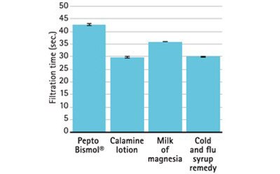 Low extractable Millex Samplicity® Filters for LC-MS