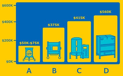 Ultimus® film is available in Mobius® 3D bag assemblies providing a stronger, more durable solution to solve your single-use bioprocess manufacturing challenges