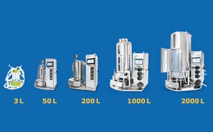 展示一系列3 L至2000 L容量实验室生物反应器的图片。