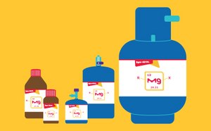 黄色背景上绘有不同尺寸的镁化学容器，标有“Mg”字样。