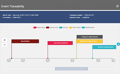 Display of the interactive MyMilli-Q™ Event Traceability display 事件追踪时间轴显示系统的各种维护和警报事件,包括警报停止、服务访问、轻微警报和更换。