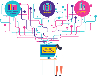 Bio4C™ Software Suite