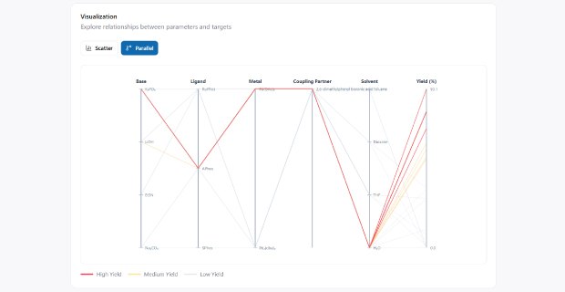 Step 7 - Repeat to Refine Results