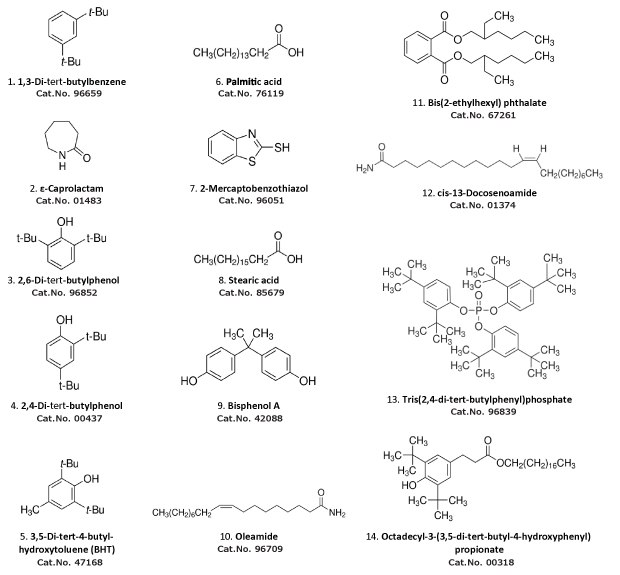 Components of the Extractables and Leachables Screening Standard for GC Cat. No. 01829; in Elution Order of Below Method.