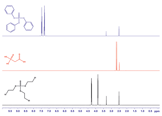 1H NMR spectra for triphenyl phosphate (blue), phosphonoacetic acid (red) and tris(2-chloroethyl) phosphate (black). All substances were dissolved in DMSO-d6.