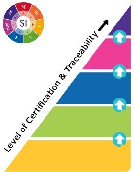 The Hierarchy of Reference Materials - What are the Different Types?