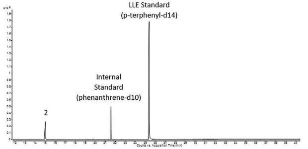 Representative Sample of a Single-use Equipment Extraction